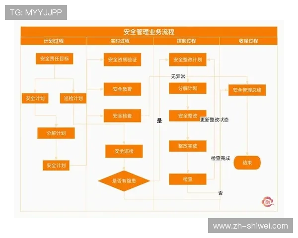 开元体育投注安全保障措施：保障用户资金与个人信息安全的关键策略